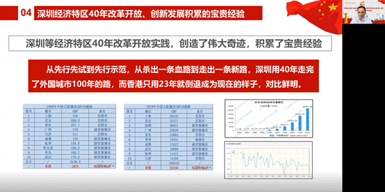 说明: D:\【党建与思政工作】\建党100周年\党史学习教育\BEAT365唯一官网党史学习教育有关情况材料\林绍雄改革开放史专题党课(深圳发展经验)20210610.png